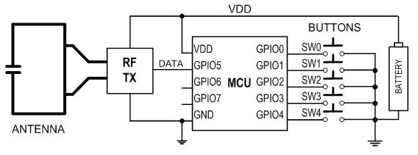 Simplified block diagram of an RF remote control Simplified block diagram of an RF remote control